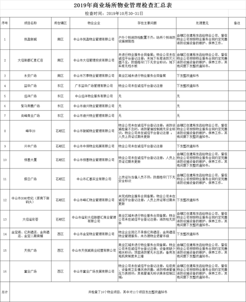 ��ɽ����11���̳���������֪ͨ��