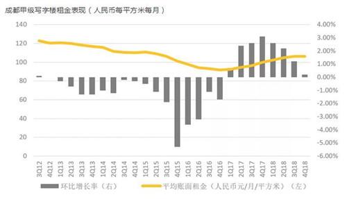 �ɶ��׼�д��¥ƽ�������ʻ��� ������Ӧ��13.5��ƽ