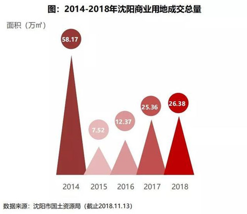 RET���£�������ҵ�ز��̵���Ԥ��