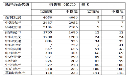 21�ҵز�����:��5����Χǰ30�� ���δ����ǿ��