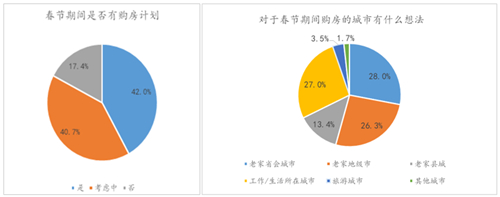 δ��������ҵ�������������