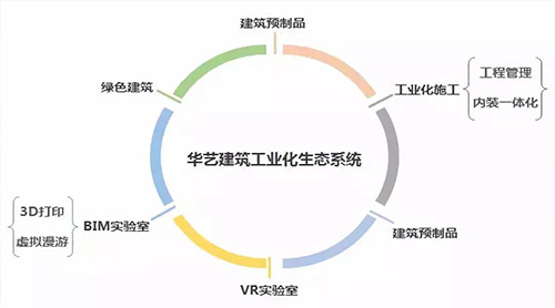 �к��ز�������ƻ������㶫ʡ��һ��װ��ʽ������ҵ���ء�