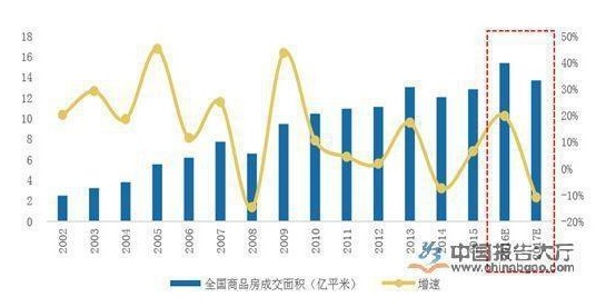 ��ط��ز��ɽ����ͬ���»� Ͷ�����Բ�������