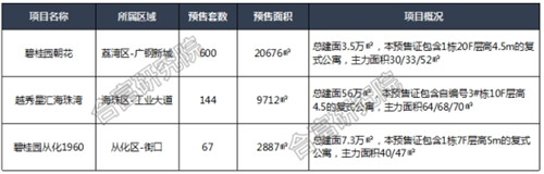 1�¹��ݹ�Ԣ�ɽ���Ծ ������Ӧ3.3��ƽ