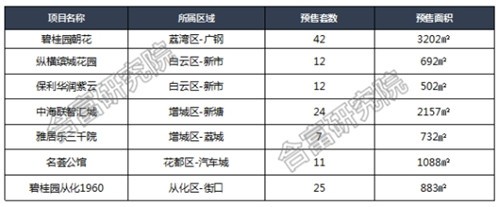 1�¹��������г����ִ��ڽ��� �ɽ�����