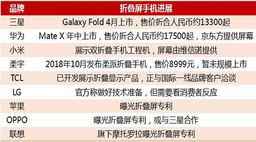 京东方与华为经济总量各是多少_华为京东方屏幕(3)