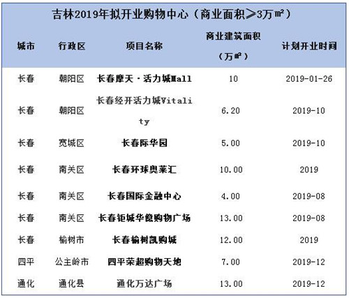 ����2019�꽫ӭ9��������ҵ�ۺ��忪ҵ