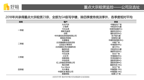 ȥ�걱����¼��д��¥�ص��������23��