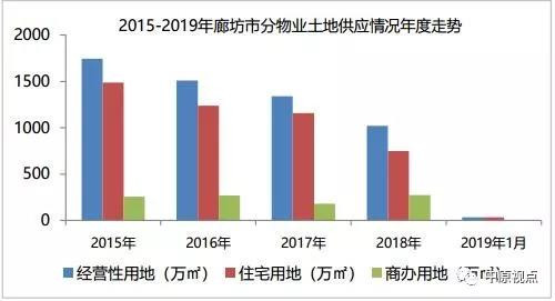 1�»��������г����� �ȷ��޳ɽ��ؿ�