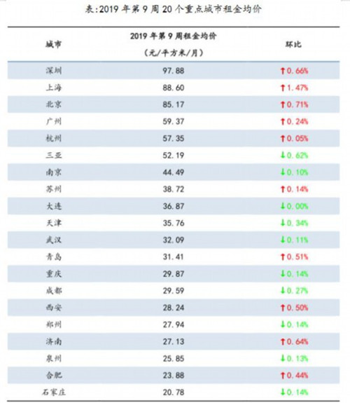 20�������ۻ������� �Ϻ�����һ�߳���