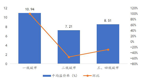 ����ȫ�������г��ɽ������3�� ��Ӧ����5��