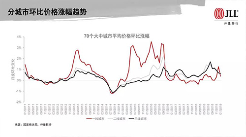 ȫ�������Ƿ��������䣬2019��¥������ӭ���߼ʷ���