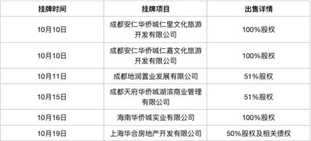 ���ȳ�����ҵ���Ͷ����ر���ƽ