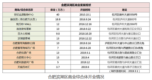 �Ϸʱ������̳����� �����ҵ����಻��1����