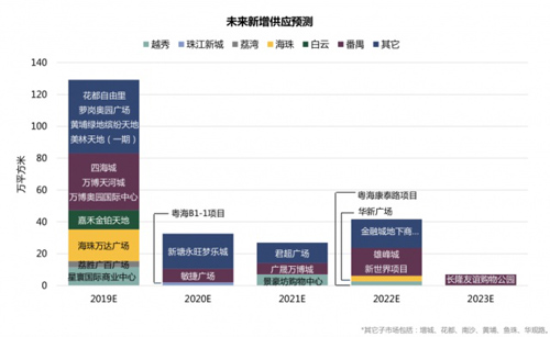 ����������ҵ������514��ƽ 80%�������ԷǺ�����Ȧ