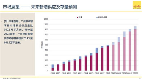 2019年广州经济增长率_美国三季度经济增长率下修至3.4 商业订单四个月三次下降