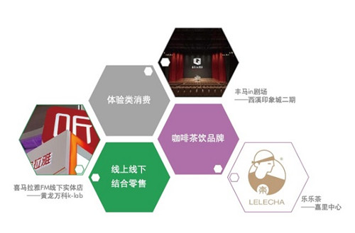 ������ҵ̬�ȶȲ��� ����������ҵѰ��ͻ��