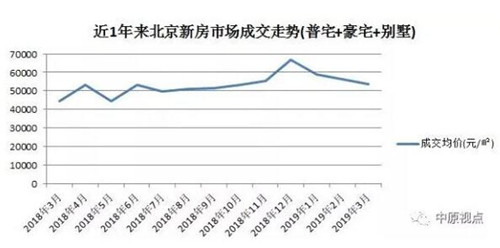 3��С�������ˣ�ר�ң�Ŀǰ�г�Ԥ����Ȼ��Ϊƽ��