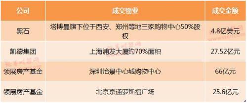 ���ʿ���������ģʽ ����Ͷ��һ�߳�����ҵ�ز�