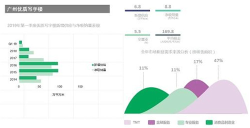 ���ݣ������д��¥�ܵ�TMT�⻧����