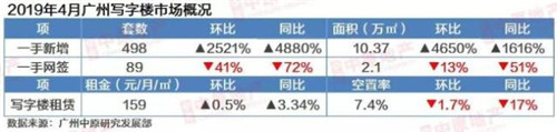 4�¹���д��¥�г������ߵ� ����Ȳ�����