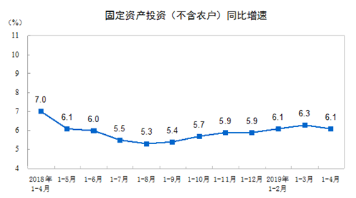 ǰ����ȫ���̶��ʲ�Ͷ������6.1%
