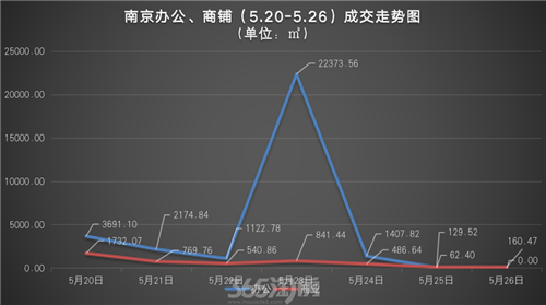 �����Ͼ�д��¥�ɽ�3��ƽ���� ���ȴ���287%