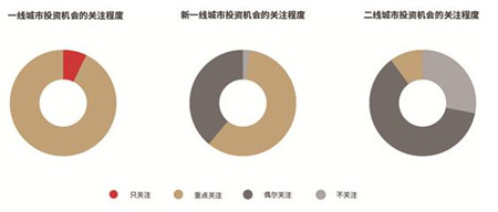 ��CRF�й�REITsָ��֮��ҵ�������ʱ����ʵ��б��桷�׷�
