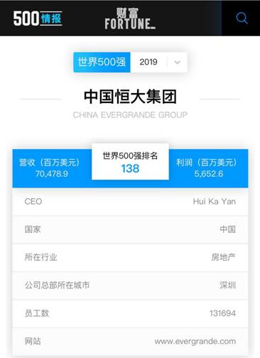 ���Ƹ�������500ǿ�Ұ� ���������138λ