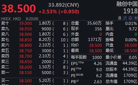 �ڴ��й����̸߿�2.53% �ϰ�������ɶ�����������45