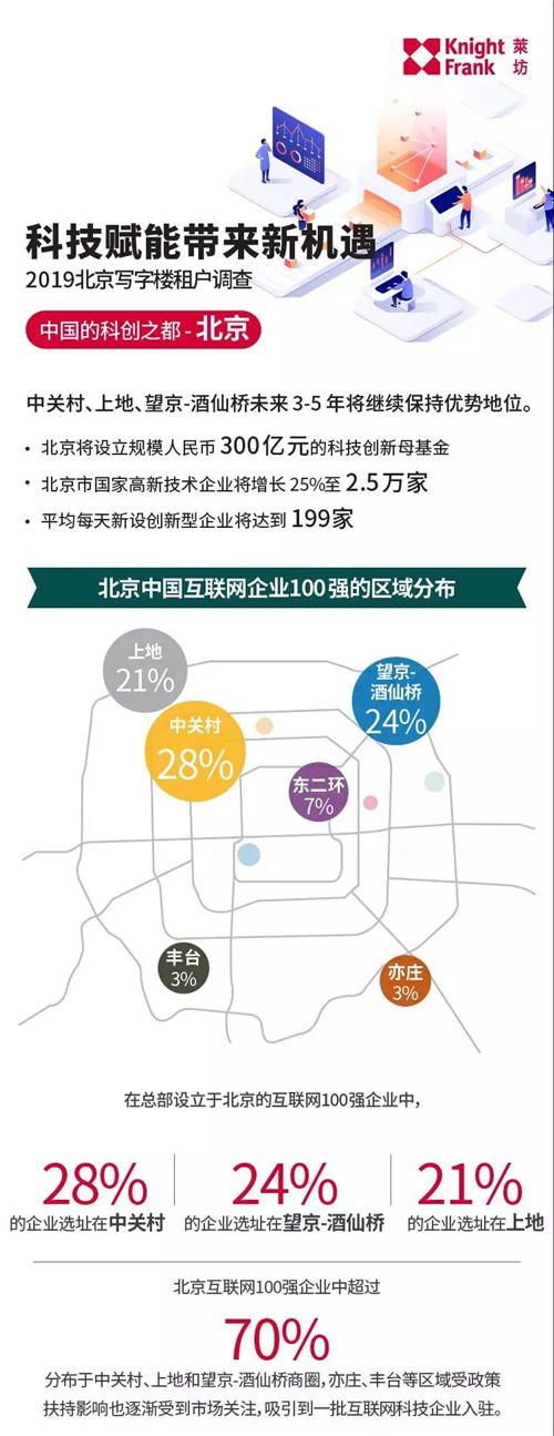 2019����д��¥�⻧���飺�Ƽ����ܴ����»���
