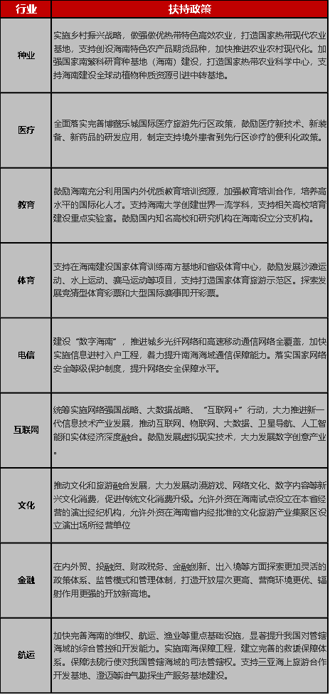海南gdp下跌了吗_网传 海南主要经济指标断崖式下跌 我要说两句(3)