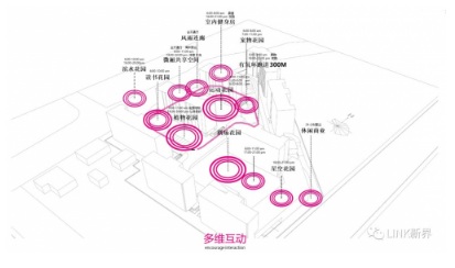 半岛体育app派米雷LINK新界未来社区：梦在哪家就在哪(图2)