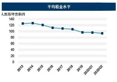 ���д��¥��������ͬ���½�80.5% �������ˮƽ�����µ�