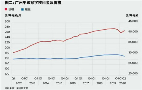 2020年第二季度gdp国外_美国 经济底 2020年二季度美国GDP数据点评(3)