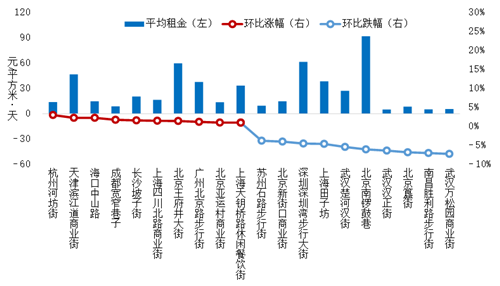 中指研究院中欧体育KOK：中国商铺租金指数运行分析(图1)