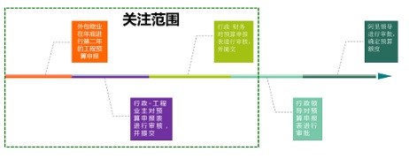 完美体育博锐尚格鉴于调整计谋的电机装备办理(图1)