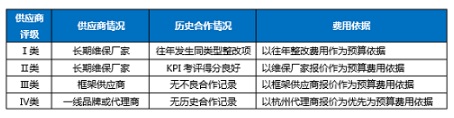 完美体育博锐尚格鉴于调整计谋的电机装备办理(图3)