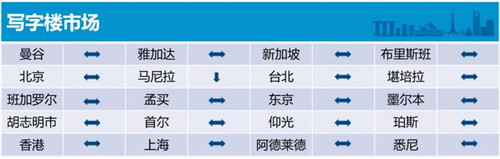 ȥ�����̫����д��¥Ͷ���г�����ƽ��