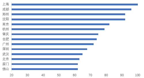 �⹺���������꣬�ĸ������⹺ͬȨ�̶���ߣ�