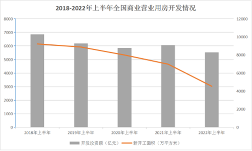 中欧体育KOK：重磅！2022中国商业地产100强研究报告发布(图2)