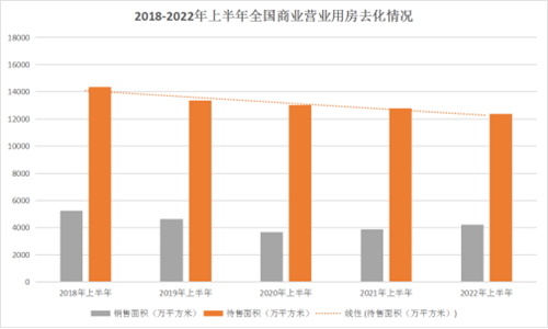 中欧体育KOK：重磅！2022中国商业地产100强研究报告发布(图3)