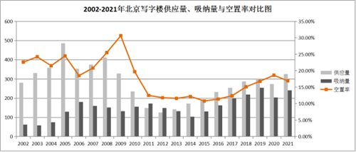 中欧体育KOK：重磅！2022中国商业地产100强研究报告发布(图6)
