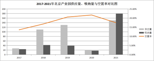 中欧体育KOK：重磅！2022中国商业地产100强研究报告发布(图7)