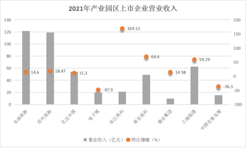中欧体育KOK：重磅！2022中国商业地产100强研究报告发布(图8)