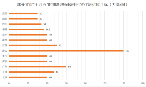 中欧体育KOK：重磅！2022中国商业地产100强研究报告发布(图9)
