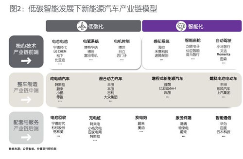 上海产业园区内承载了众多此类企业的租赁需求