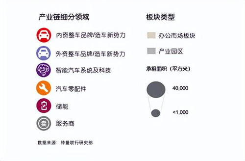 上海产业园区内承载了众多此类企业的租赁需求