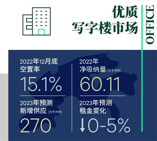 2022年香港房地产市场回顾与2023年展望