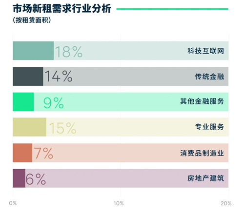 2023年深圳房地产市场回顾与2024年展望